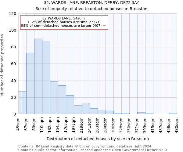 32, WARDS LANE, BREASTON, DERBY, DE72 3AY: Size of property relative to detached houses in Breaston