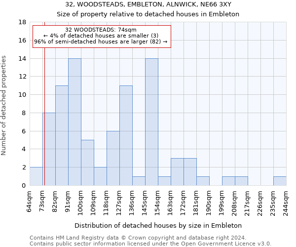 32, WOODSTEADS, EMBLETON, ALNWICK, NE66 3XY: Size of property relative to detached houses in Embleton