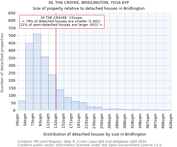 34, THE CRAYKE, BRIDLINGTON, YO16 6YP: Size of property relative to detached houses in Bridlington