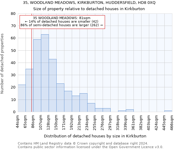 35, WOODLAND MEADOWS, KIRKBURTON, HUDDERSFIELD, HD8 0XQ: Size of property relative to detached houses in Kirkburton