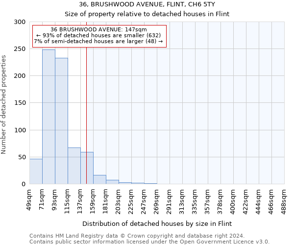 36, BRUSHWOOD AVENUE, FLINT, CH6 5TY: Size of property relative to detached houses in Flint