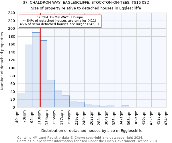 37, CHALDRON WAY, EAGLESCLIFFE, STOCKTON-ON-TEES, TS16 0SD: Size of property relative to detached houses in Egglescliffe