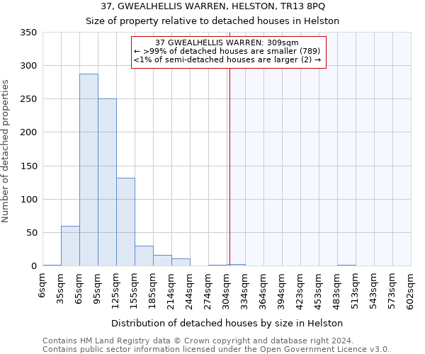 37, GWEALHELLIS WARREN, HELSTON, TR13 8PQ: Size of property relative to detached houses in Helston