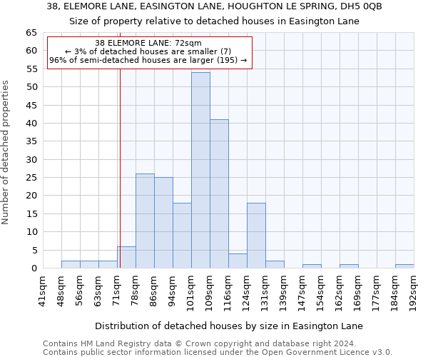 38, ELEMORE LANE, EASINGTON LANE, HOUGHTON LE SPRING, DH5 0QB: Size of property relative to detached houses in Easington Lane