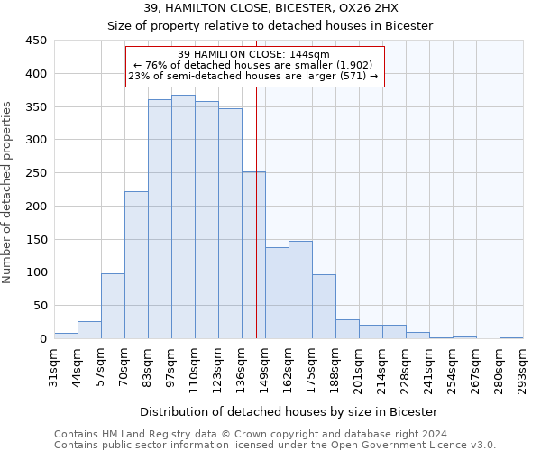 39, HAMILTON CLOSE, BICESTER, OX26 2HX: Size of property relative to detached houses in Bicester