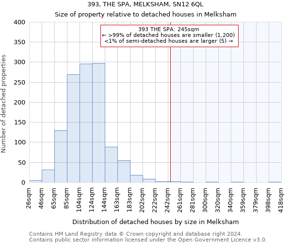 393, THE SPA, MELKSHAM, SN12 6QL: Size of property relative to detached houses in Melksham