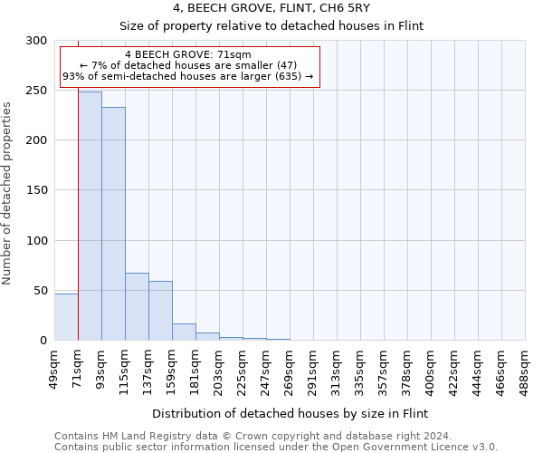 4, BEECH GROVE, FLINT, CH6 5RY: Size of property relative to detached houses in Flint