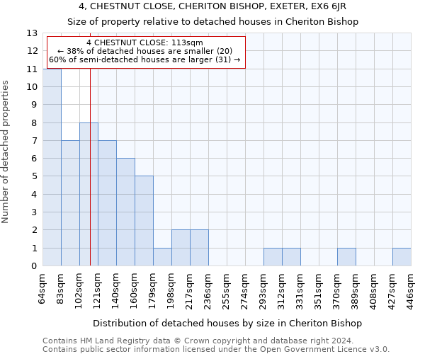 4, CHESTNUT CLOSE, CHERITON BISHOP, EXETER, EX6 6JR: Size of property relative to detached houses in Cheriton Bishop