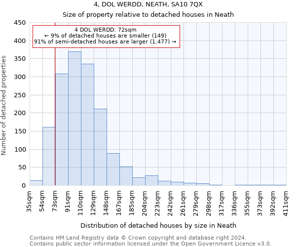 4, DOL WERDD, NEATH, SA10 7QX: Size of property relative to detached houses in Neath