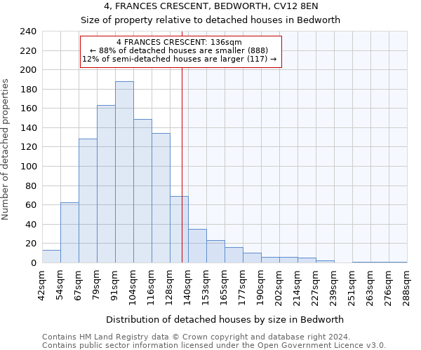 4, FRANCES CRESCENT, BEDWORTH, CV12 8EN: Size of property relative to detached houses in Bedworth