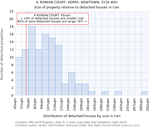 4, ROWAN COURT, KERRY, NEWTOWN, SY16 4DH: Size of property relative to detached houses in Ceri