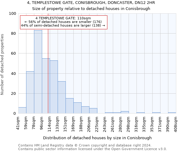 4, TEMPLESTOWE GATE, CONISBROUGH, DONCASTER, DN12 2HR: Size of property relative to detached houses in Conisbrough