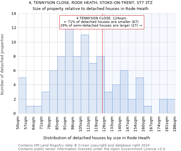4, TENNYSON CLOSE, RODE HEATH, STOKE-ON-TRENT, ST7 3TZ: Size of property relative to detached houses in Rode Heath