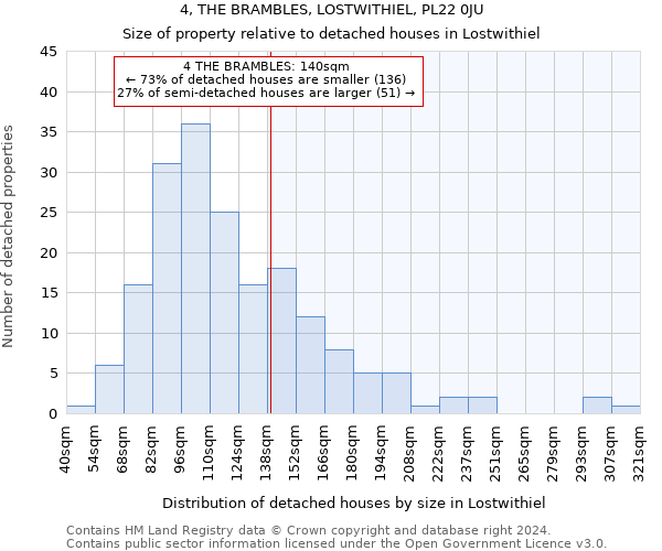 4, THE BRAMBLES, LOSTWITHIEL, PL22 0JU: Size of property relative to detached houses in Lostwithiel