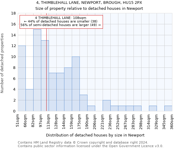 4, THIMBLEHALL LANE, NEWPORT, BROUGH, HU15 2PX: Size of property relative to detached houses in Newport
