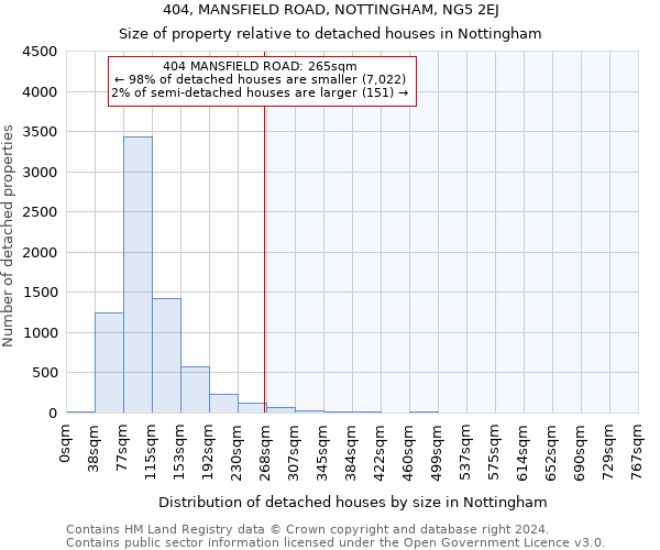 404, MANSFIELD ROAD, NOTTINGHAM, NG5 2EJ: Size of property relative to detached houses in Nottingham
