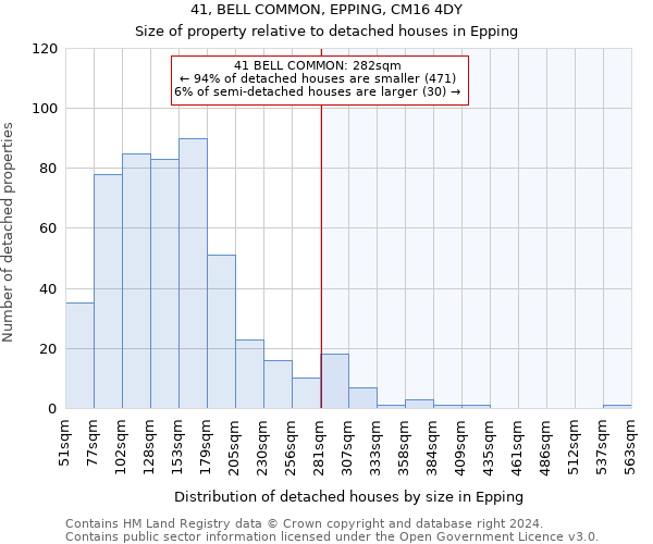 41, BELL COMMON, EPPING, CM16 4DY: Size of property relative to detached houses in Epping