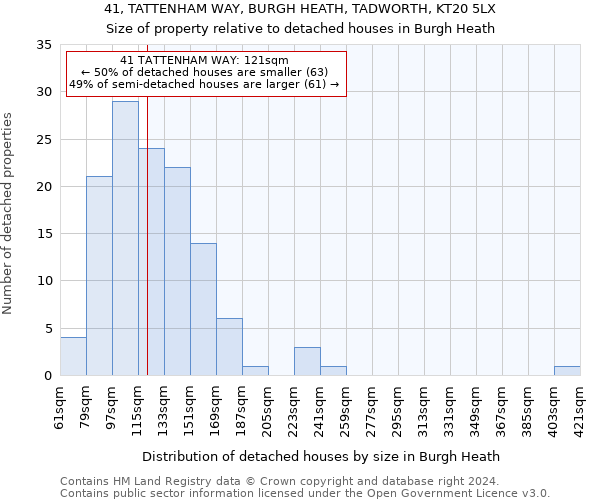 41, TATTENHAM WAY, BURGH HEATH, TADWORTH, KT20 5LX: Size of property relative to detached houses in Burgh Heath
