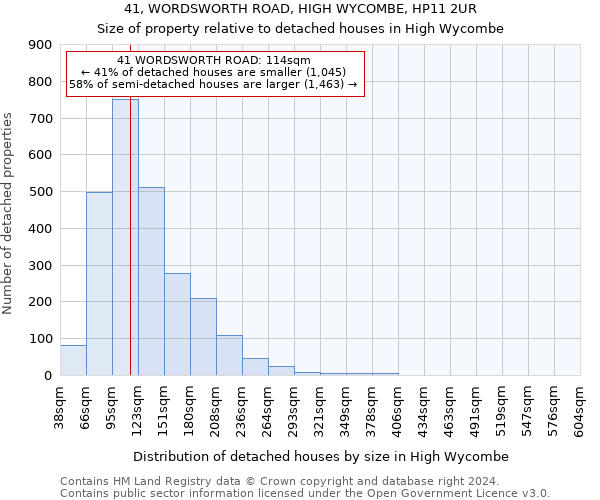 41, WORDSWORTH ROAD, HIGH WYCOMBE, HP11 2UR: Size of property relative to detached houses in High Wycombe