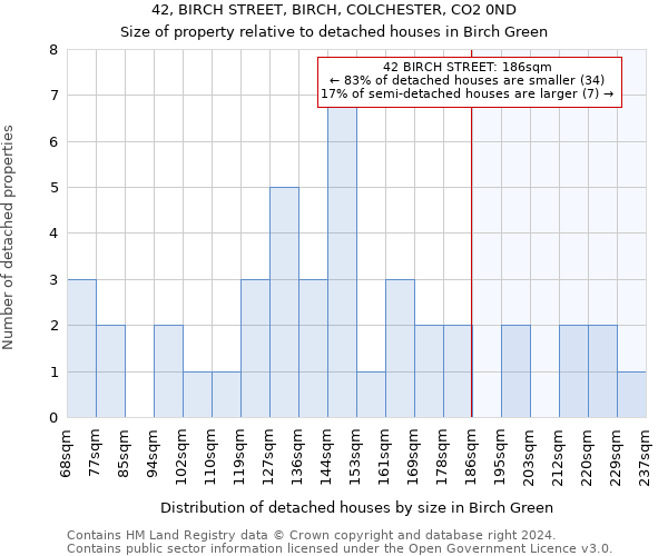 42, BIRCH STREET, BIRCH, COLCHESTER, CO2 0ND: Size of property relative to detached houses in Birch Green
