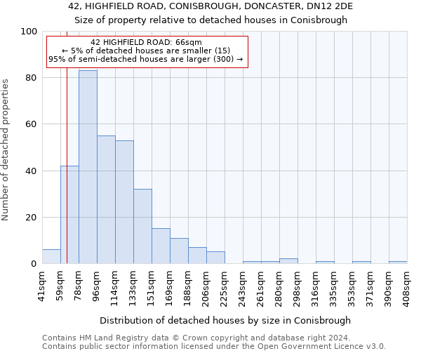 42, HIGHFIELD ROAD, CONISBROUGH, DONCASTER, DN12 2DE: Size of property relative to detached houses in Conisbrough