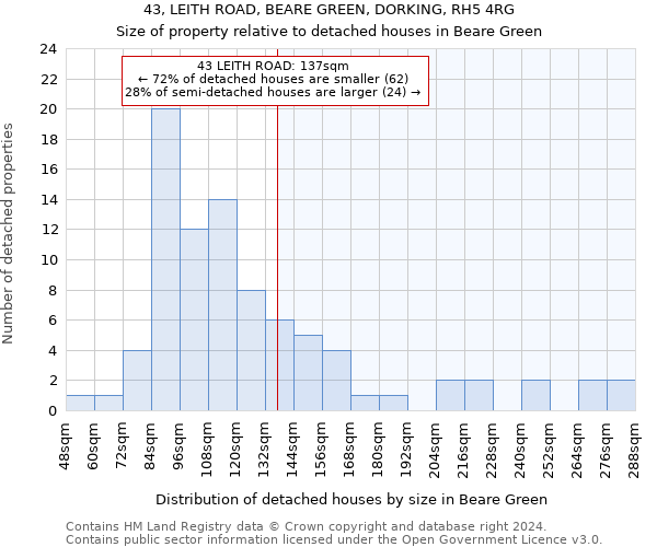 43, LEITH ROAD, BEARE GREEN, DORKING, RH5 4RG: Size of property relative to detached houses in Beare Green
