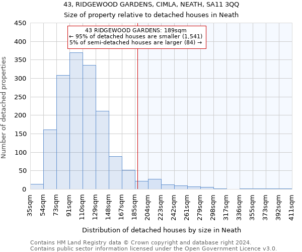 43, RIDGEWOOD GARDENS, CIMLA, NEATH, SA11 3QQ: Size of property relative to detached houses in Neath