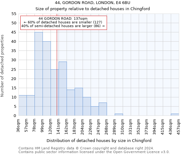 44, GORDON ROAD, LONDON, E4 6BU: Size of property relative to detached houses in Chingford
