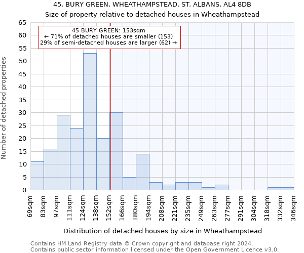 45, BURY GREEN, WHEATHAMPSTEAD, ST. ALBANS, AL4 8DB: Size of property relative to detached houses in Wheathampstead