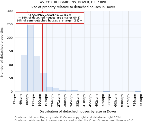 45, COXHILL GARDENS, DOVER, CT17 0PX: Size of property relative to detached houses in Dover