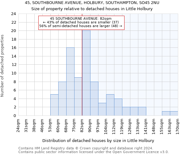 45, SOUTHBOURNE AVENUE, HOLBURY, SOUTHAMPTON, SO45 2NU: Size of property relative to detached houses in Little Holbury