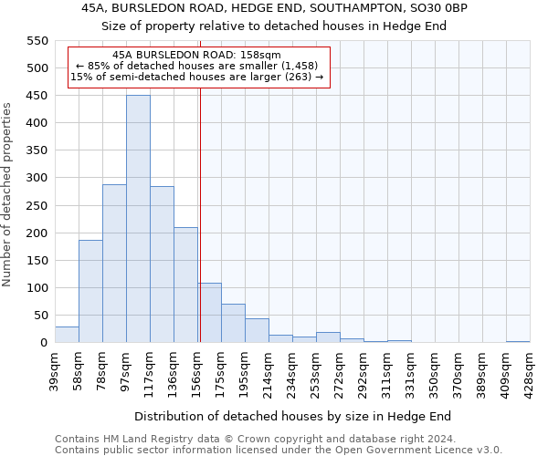 45A, BURSLEDON ROAD, HEDGE END, SOUTHAMPTON, SO30 0BP: Size of property relative to detached houses in Hedge End