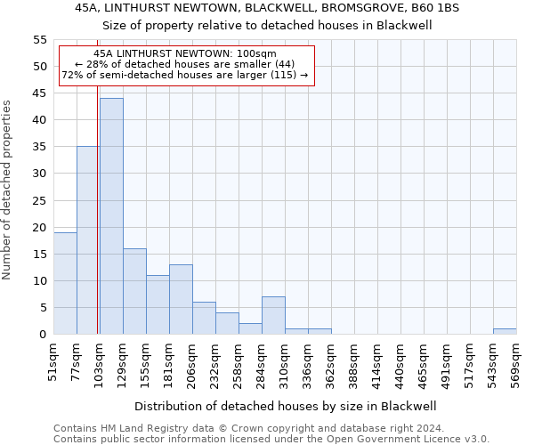 45A, LINTHURST NEWTOWN, BLACKWELL, BROMSGROVE, B60 1BS: Size of property relative to detached houses in Blackwell