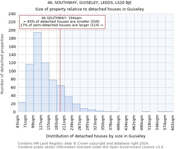 46, SOUTHWAY, GUISELEY, LEEDS, LS20 8JE: Size of property relative to detached houses in Guiseley