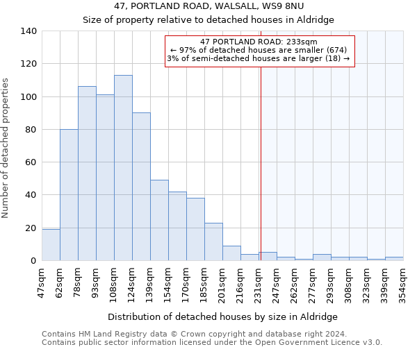 47, PORTLAND ROAD, WALSALL, WS9 8NU: Size of property relative to detached houses in Aldridge