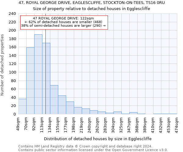 47, ROYAL GEORGE DRIVE, EAGLESCLIFFE, STOCKTON-ON-TEES, TS16 0RU: Size of property relative to detached houses in Egglescliffe