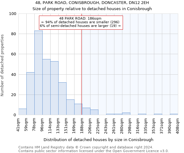 48, PARK ROAD, CONISBROUGH, DONCASTER, DN12 2EH: Size of property relative to detached houses in Conisbrough