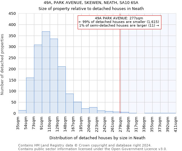 49A, PARK AVENUE, SKEWEN, NEATH, SA10 6SA: Size of property relative to detached houses in Neath