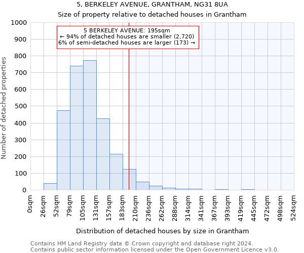 5, BERKELEY AVENUE, GRANTHAM, NG31 8UA: Size of property relative to detached houses in Grantham