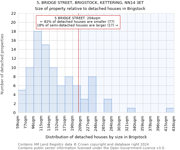 5, BRIDGE STREET, BRIGSTOCK, KETTERING, NN14 3ET: Size of property relative to detached houses in Brigstock