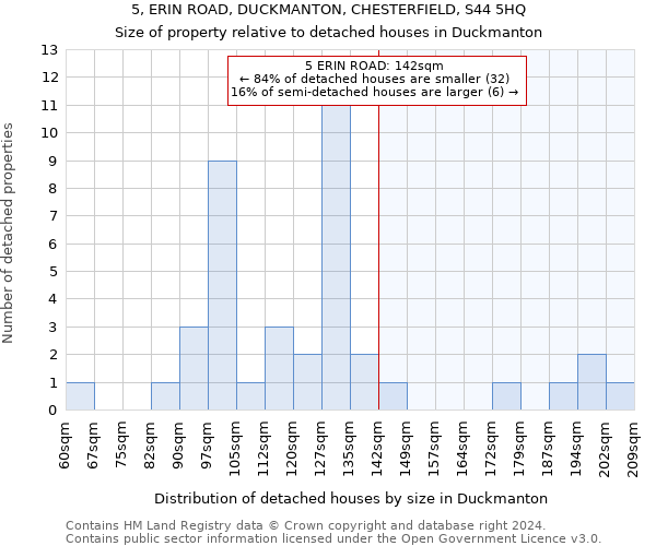 5, ERIN ROAD, DUCKMANTON, CHESTERFIELD, S44 5HQ: Size of property relative to detached houses in Duckmanton