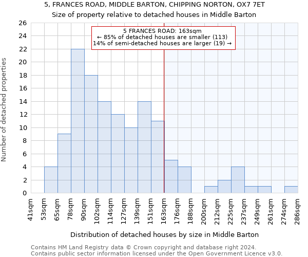 5, FRANCES ROAD, MIDDLE BARTON, CHIPPING NORTON, OX7 7ET: Size of property relative to detached houses in Middle Barton