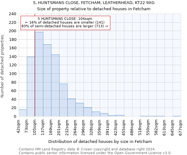 5, HUNTSMANS CLOSE, FETCHAM, LEATHERHEAD, KT22 9XG: Size of property relative to detached houses in Fetcham