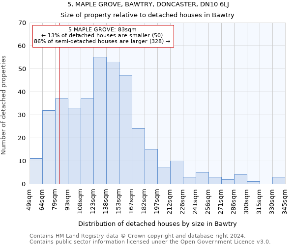 5, MAPLE GROVE, BAWTRY, DONCASTER, DN10 6LJ: Size of property relative to detached houses in Bawtry