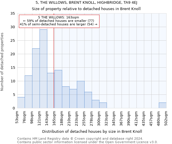 5, THE WILLOWS, BRENT KNOLL, HIGHBRIDGE, TA9 4EJ: Size of property relative to detached houses in Brent Knoll