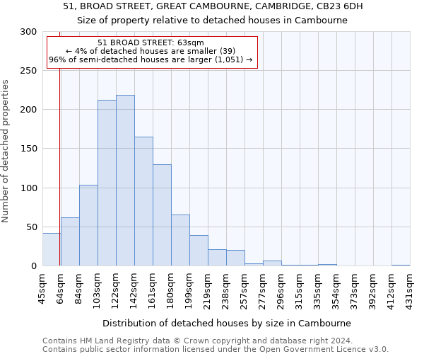 51, BROAD STREET, GREAT CAMBOURNE, CAMBRIDGE, CB23 6DH: Size of property relative to detached houses in Cambourne