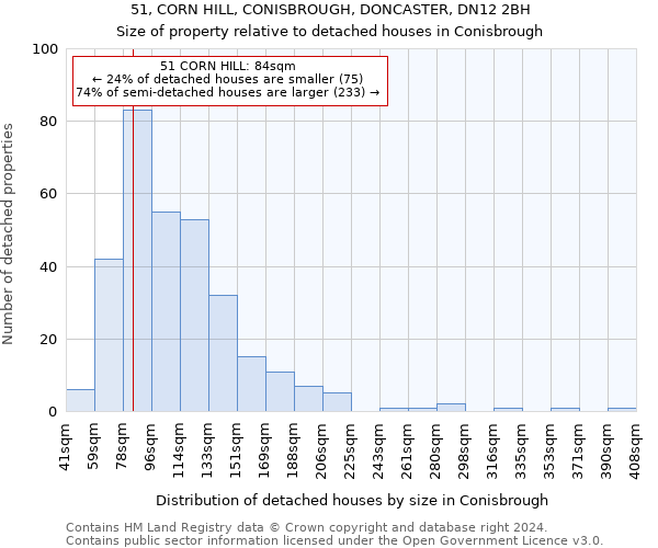 51, CORN HILL, CONISBROUGH, DONCASTER, DN12 2BH: Size of property relative to detached houses in Conisbrough