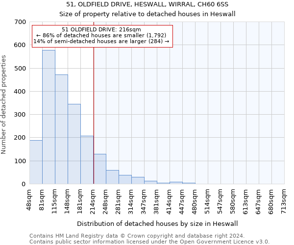 51, OLDFIELD DRIVE, HESWALL, WIRRAL, CH60 6SS: Size of property relative to detached houses in Heswall