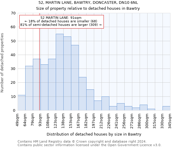 52, MARTIN LANE, BAWTRY, DONCASTER, DN10 6NL: Size of property relative to detached houses in Bawtry