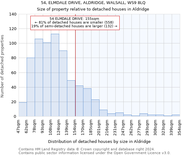 54, ELMDALE DRIVE, ALDRIDGE, WALSALL, WS9 8LQ: Size of property relative to detached houses in Aldridge